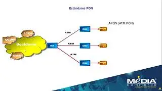 Redes PON, Aplicacion GPON y presentacion de hogares conectados