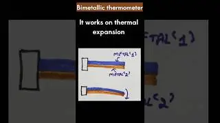 Bimetallic Thermometer