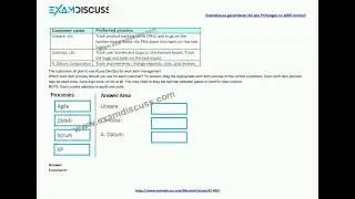 [Sep, 2025] Examdiscuss AZ-400 PDF Dumps and AZ-400 Exam Questions (Q128-Q143)