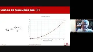 FES2021 01   Aula 32   Modelos de Processo de Software   Fundamentos de Engenharia de Software   Aul