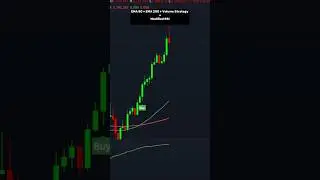 EMA 20 & EMA 50 Crossover Strategy 📈 |Volume + RSI for Smarter Trades! #tradingview #trading #shorts