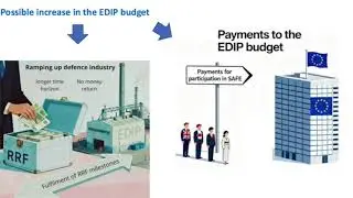 European Defence Industry Programme