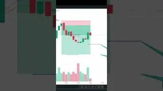 gold hidden trade #oneshortentry #scalpingtradingstrategy #optionstradingliveinexness