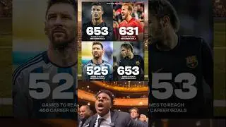 📊 Games to reach 400 career goals 🫡🔥 #messi #ronaldo #neymar #kane