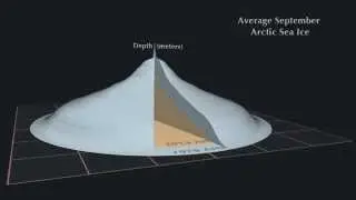 NASA: Sea Ice Thickness Comparison  1979 vs 2013