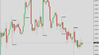 Keeping It Simple Inside Candle Breakout