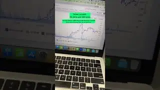 Adani stock crossed 50 dma  and 200 dma Rounaq Bakshi: SEBI Registered Research Analyst