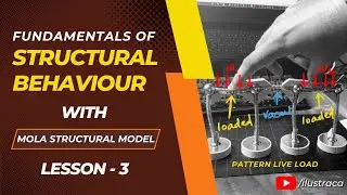 Fundamentals of Structural Behaviour | Lesson - 3 | Mola Structural Model | ilustraca | Sandip Deb
