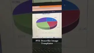 Describe Image - Tips Crack PTE Tips #crackpte #ptetips
