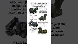 HIMARS vs Smerch vs Tiger vs Chunmoo &mdash; MLRS Comparison