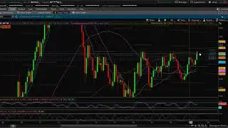 Stocks To Trade $FB, $CGC, $DIS, $NVDA, $WMT, $AMZN and more!