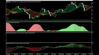 Make MONEY Using The Free trend detector #forex #makemoneyonline #freeindicator #forextrading