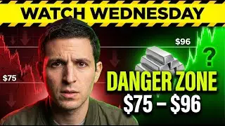 WATCH WEDNESDAY MARKETS: Silver Enters $75&ndash;$96 Danger Zone