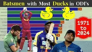 Batsmen with Most Ducks in ODI Cricket History - Batsman with Most Ducks in Career History