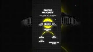 Types of Mejority in Parliament  | #shorts