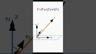 A force can be split into three parts &mdash; Fx, Fy, and Fz in space and motion#VectorResolution #Physics