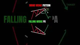 RISING WEDGE, FALLING WEDGE PATTERN | #technicalanalysis #trading #stockmarket