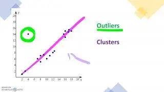 Clusters and Outliers, what are they? A look at describing scatter plots.