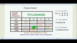 Engine Firing Order Explained. ✔