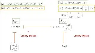 Application du cours sur equa diff lin&eacute;aire vectorielle d'ordre 1 aux &eacute;qua diff scalaires d'ordre n