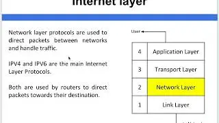 TCP:IP   Internet layer