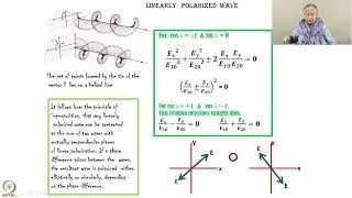 Week 10: Lecture 50: Polarizer  &. Analyzer.
