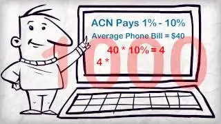 ACN Scam Honest ACN Review Reveals What They're Hiding