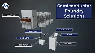 Semiconductor Fab Equipment Introduction