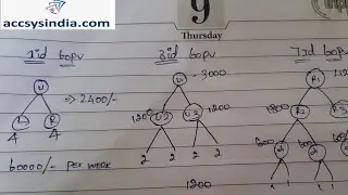 Accsys india 60pv income plan | 1id,3id,7id, benefits details in tamil | Contact 9080077203