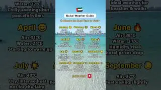 The Best Time to Visit Dubai 🌴🇦🇪 (Plan Your Trip Right!)