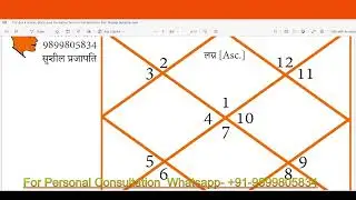 Advanced vedic astro class 1 // kundali center