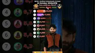 Bigg Boss 9 Telugu 7th Week Voting Results/Bigg Boss Telugu 9 Promo Today #biggboss #bbt9 #shorts