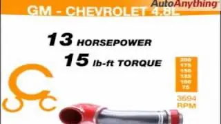 TrueFlow Cold Air Intake Horsepower & Torque Dyno Numbers