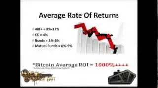 Bitcoin Currency Trading Bot | Best Bitcoin Trading Software | Bitcoin Currency Exchange Bot  Part 5