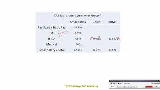 Starting Salary of KAS Officer