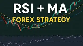Упрощенный Форекс: комбинированная стратегия RSI и скользящей средней