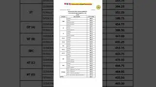 MPSC MAINS 2022 RESULT , CUT OFF #mpscupdate #mpscresult