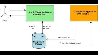 Hangfire in ASP.NET Core