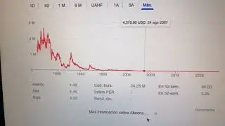 🔴 Datos Sobre El Comercio De Acciones De Abeona Therapeutics Inc ABEO 🔴