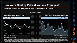 Latest GALT News along with Price and Volume Analysis GALT Stock Analysis $GALT Latest News TickerDD