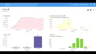 Reports and analytics &ndash; отчеты и аналитика в платформе MLMSOFT Cloud Platform
