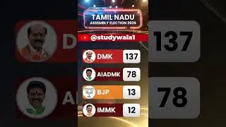 tamilnadu assembly election New opinion poll #tamilshorts #tamilnadupolitics #tamilnews #bjp #dmk
