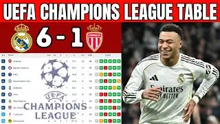 UEFA CHAMPIONS LEAGUE TABLE TODAY 2026 | Updated January 20, 2026 | UCL STANDINGS TODAY 2026