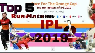 Top 5 players with Most runs 🏏 (Getters) in IPL 2019 .Orange Cap Holder/Most Runs in IPL 2019
