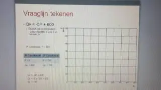 Economie - 1.Markt - (vraag)lijn tekenen
