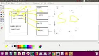 Zabbix Lesson 5 template || How to create template || Automation