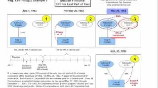 1.951-1(b)(2), Example 3, Subpart F Income with CFC for last part of year