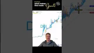 $DBI &ndash; What Makes This Trade Great!!