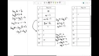 Midterm review - Logarithm exercises