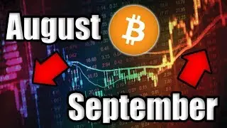URGENT: If You Are Waiting To Buy Bitcoin, Trust Me...You Need To See This. [Bitcoin Market Signal]